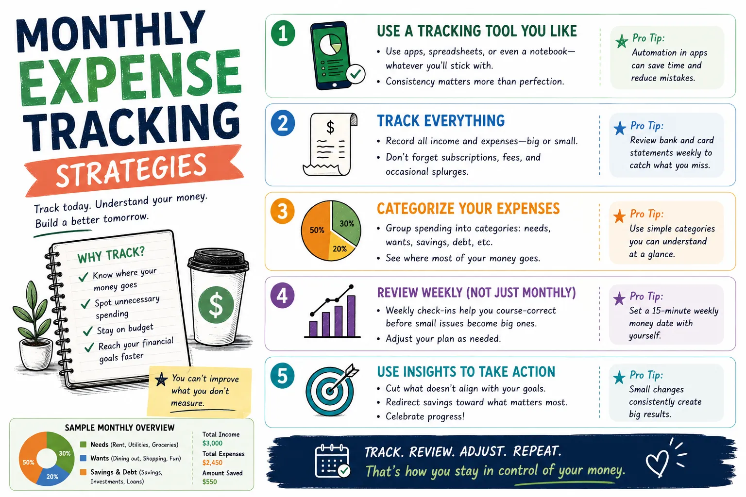 Monthly Expense Tracking Strategies